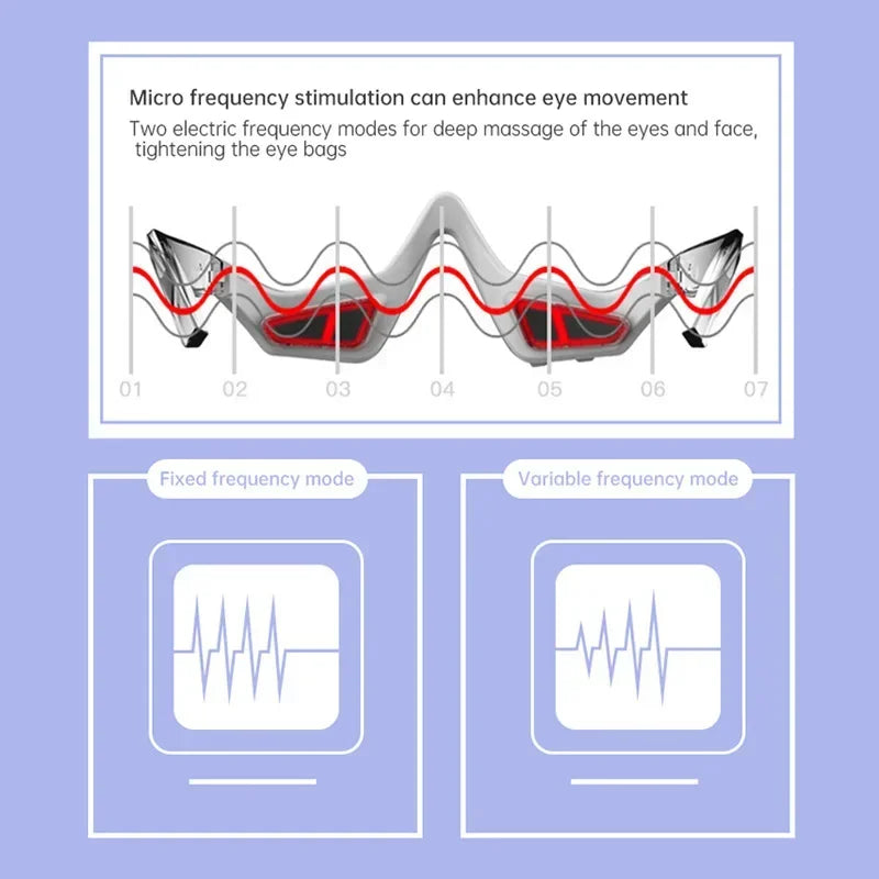 Orbital Restorative Microcurrent Visor